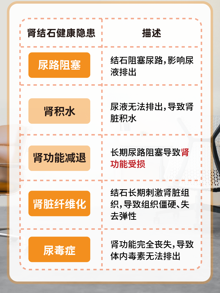 为什么会得肾结石