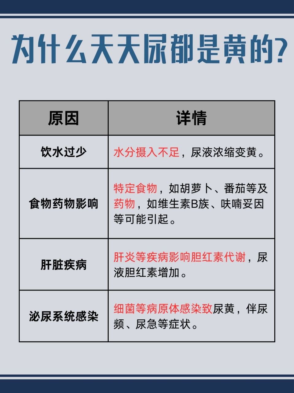 每天尿黄怎么回事?