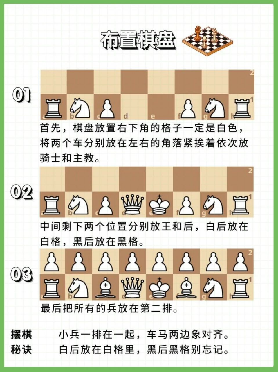 室友最近说他想学国际象棋,但不知道这棋的规则和走法是啥,于是就问