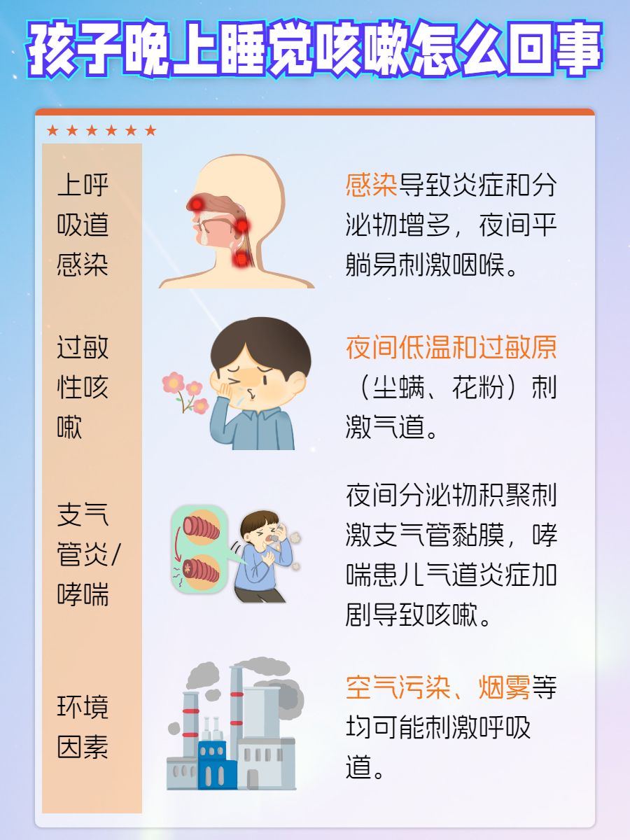 感冒后期为什么咳嗽反而多了