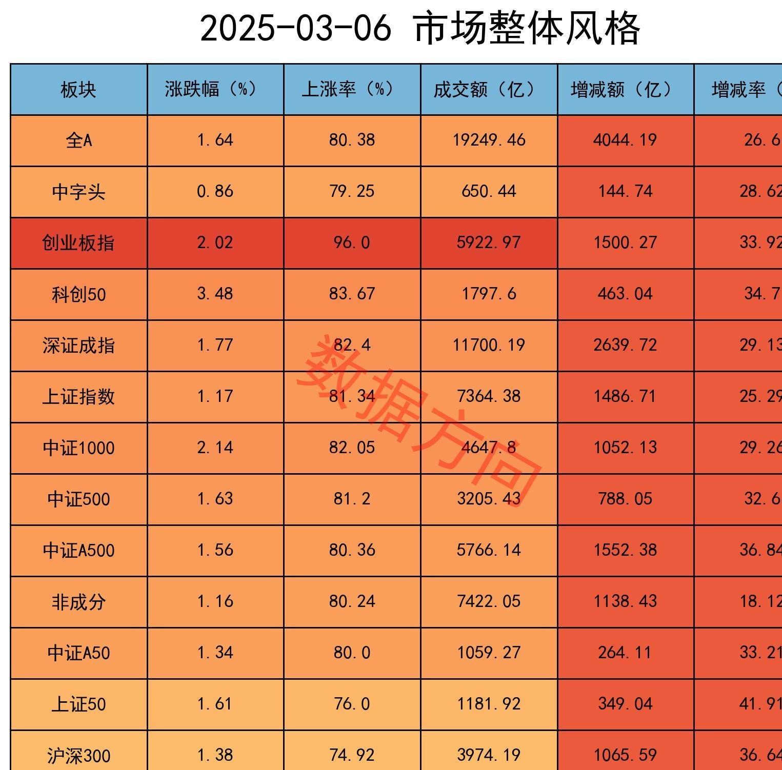 长线资金“上榜” 大手笔布局超百只A股