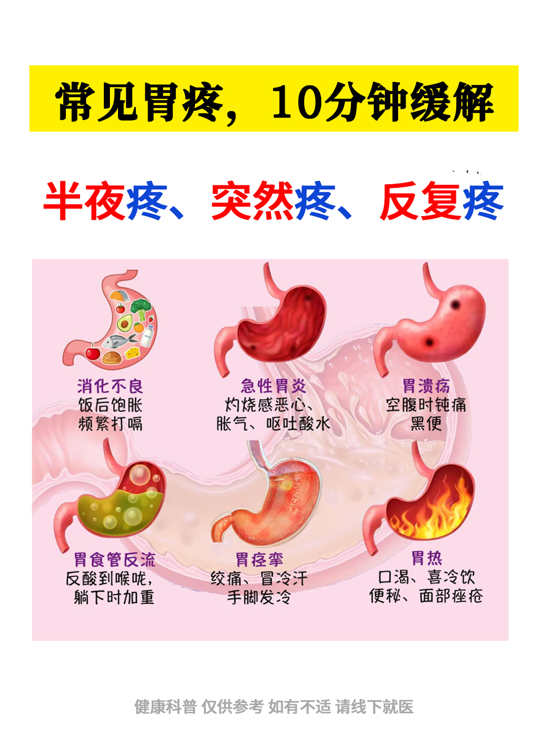 胃疼到底是哪里疼图片