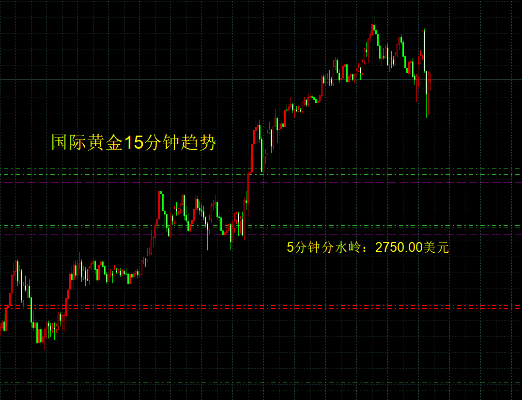 今日黄金最新消息及走势(今日黄金价格最新消息实时)
