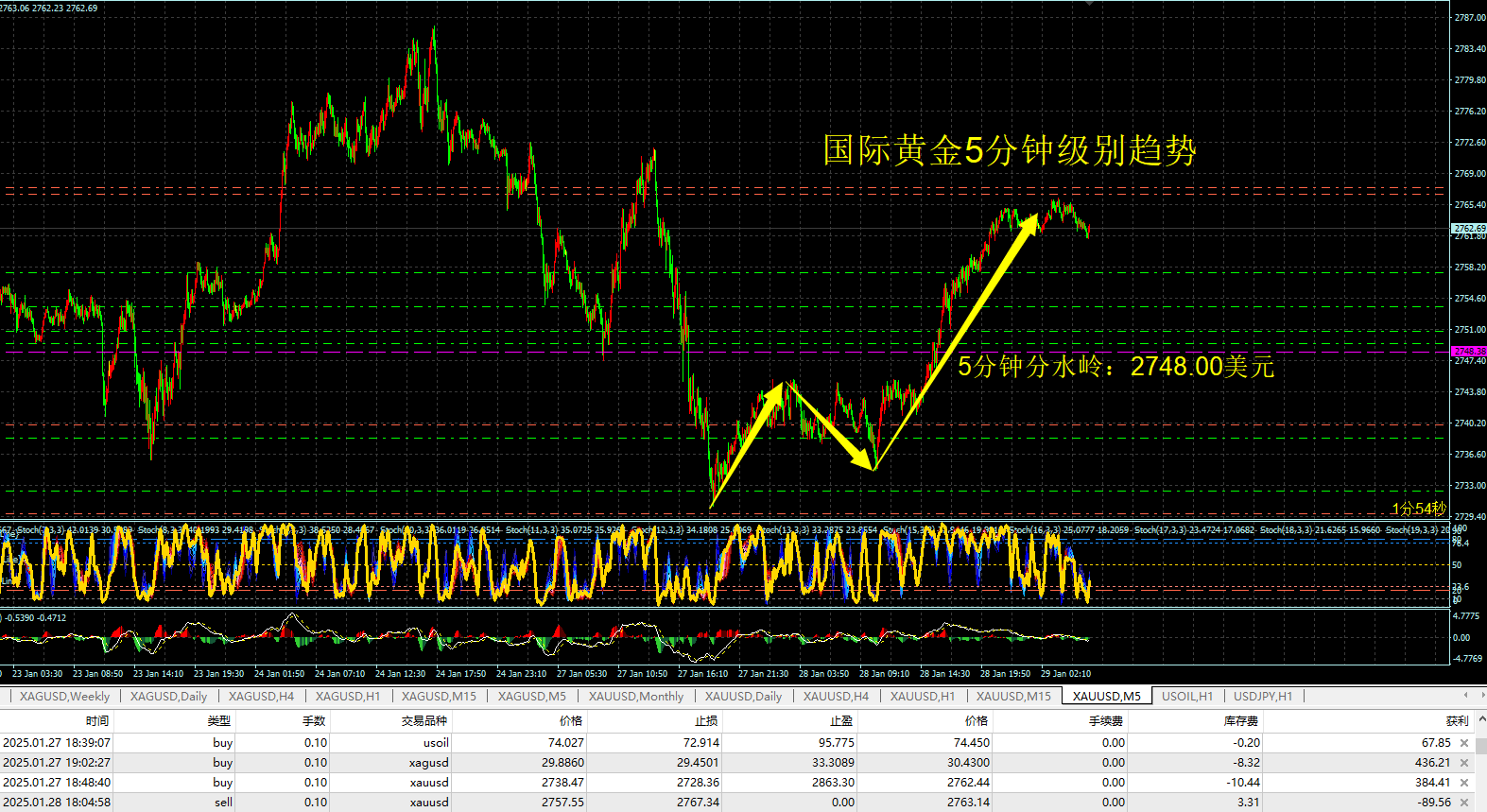 中国黄金今天黄金价格多少一克