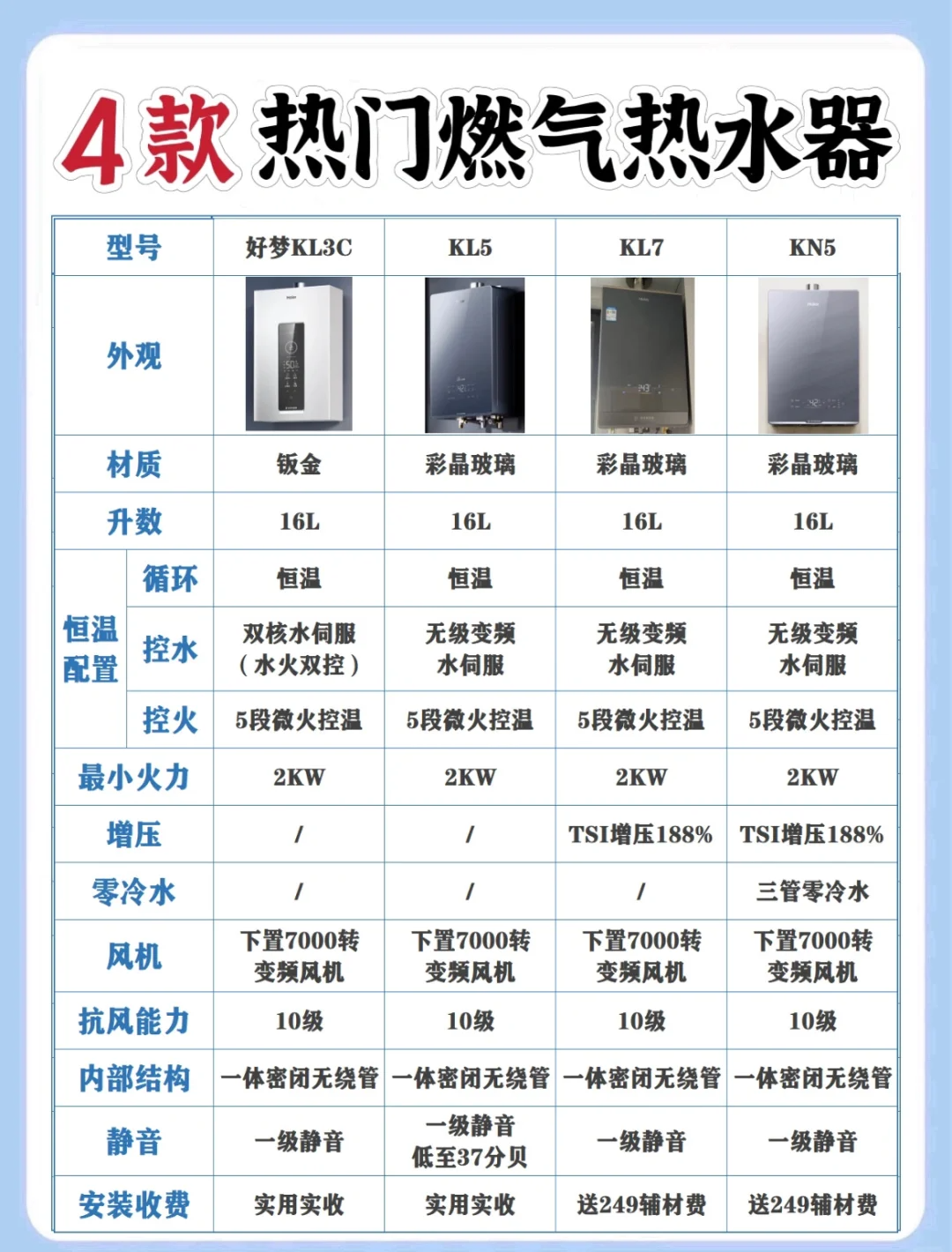 燃气热水 器品牌推 谁在引领相关图片3