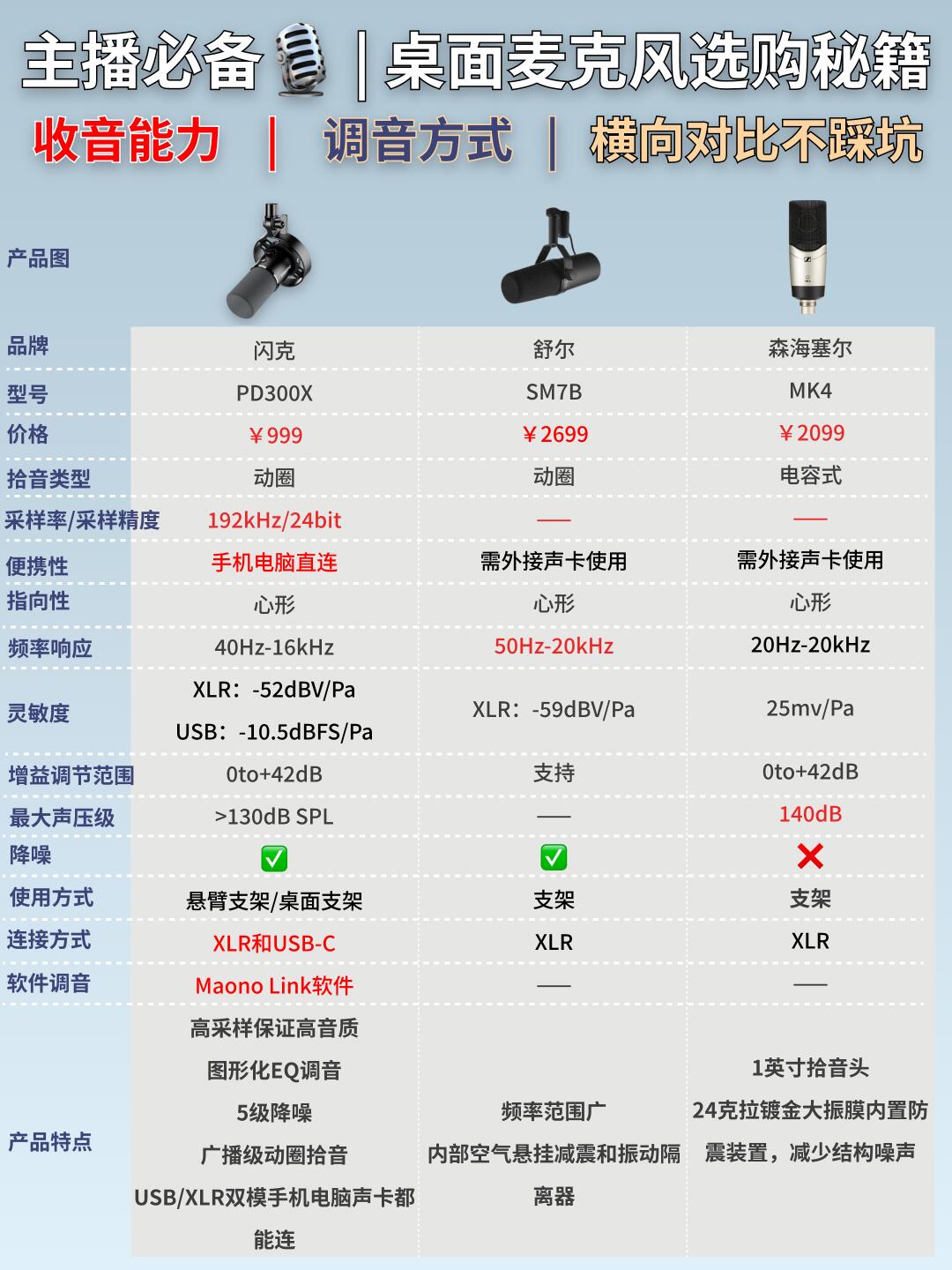 对比类 主播必备!桌面麦克风选购指南,让你的声音更动听!