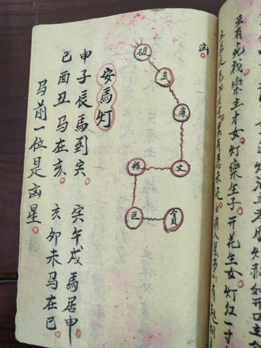 古籍分享——《正一禳星拜斗科》正一派弟子礼斗观灯法事内容完整
