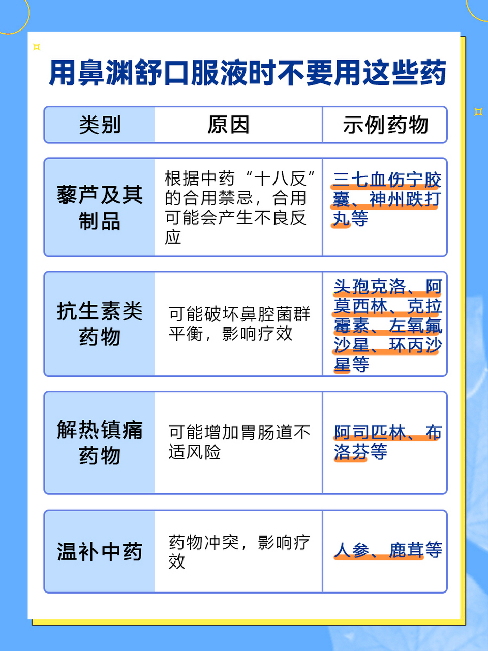 鼻窦炎口服液的副作用图片