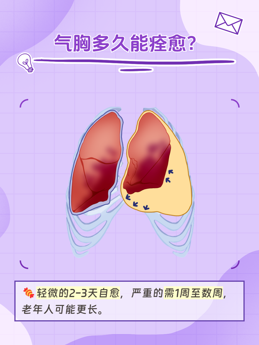 熬夜气胸图片