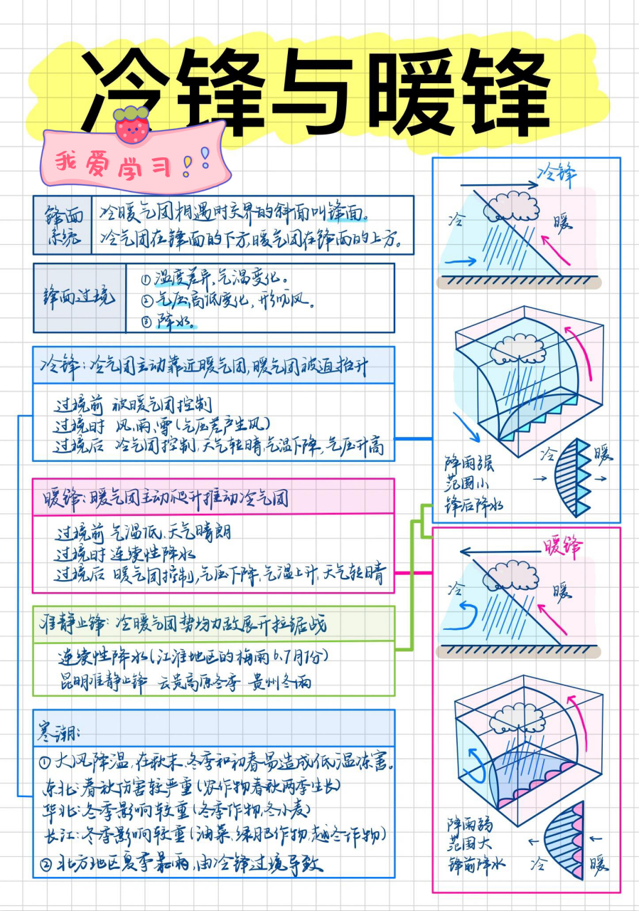 冷锋暖锋标志图片