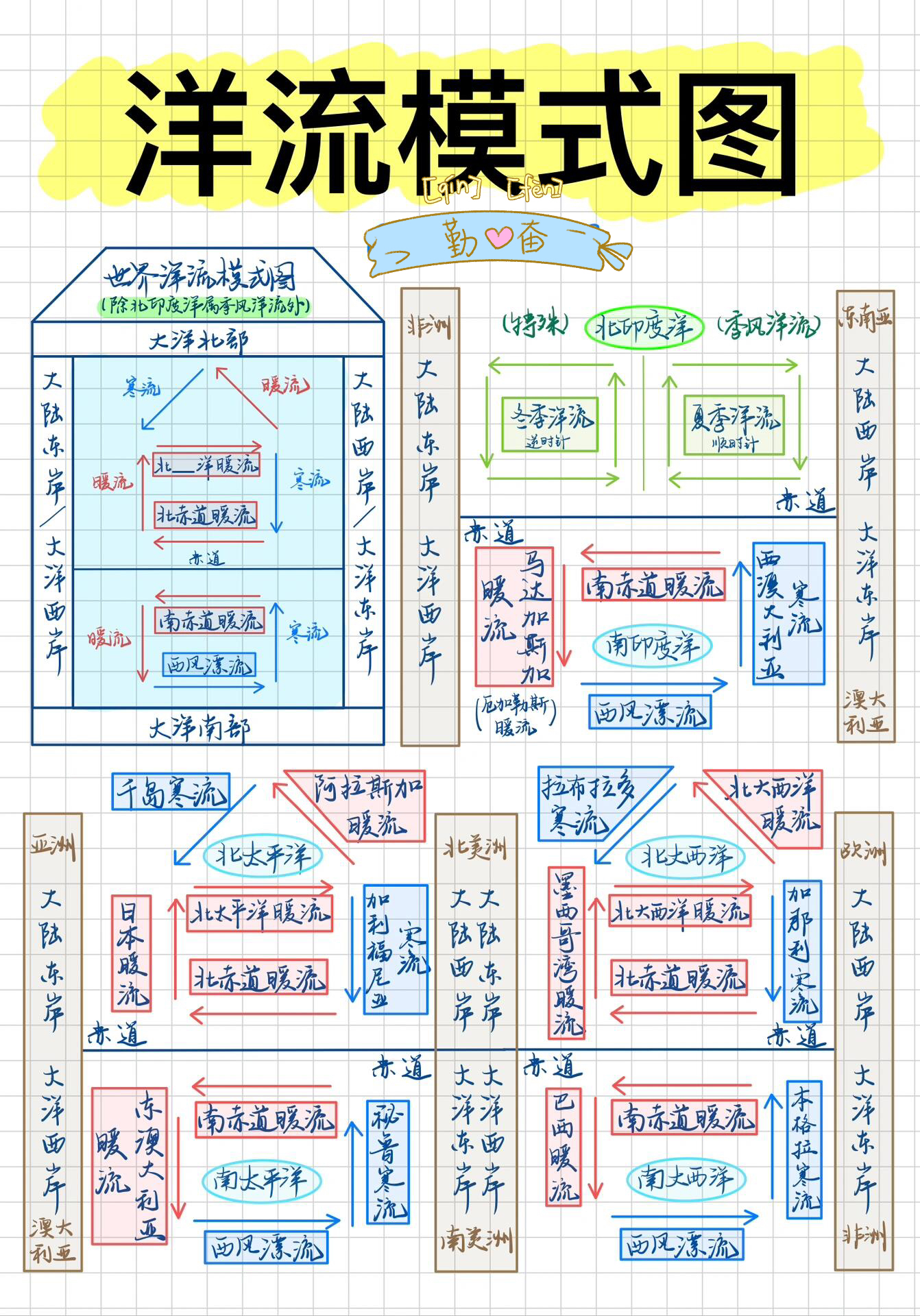 高二地理洋流分布规律真题的简单介绍