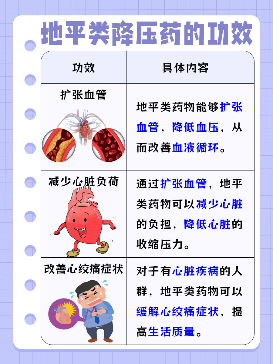 类降压药物常见副作用一览 地平类降压药,作为治疗高血压的常用药物