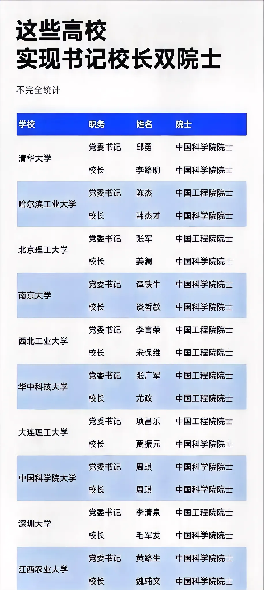 学校历任校长名单