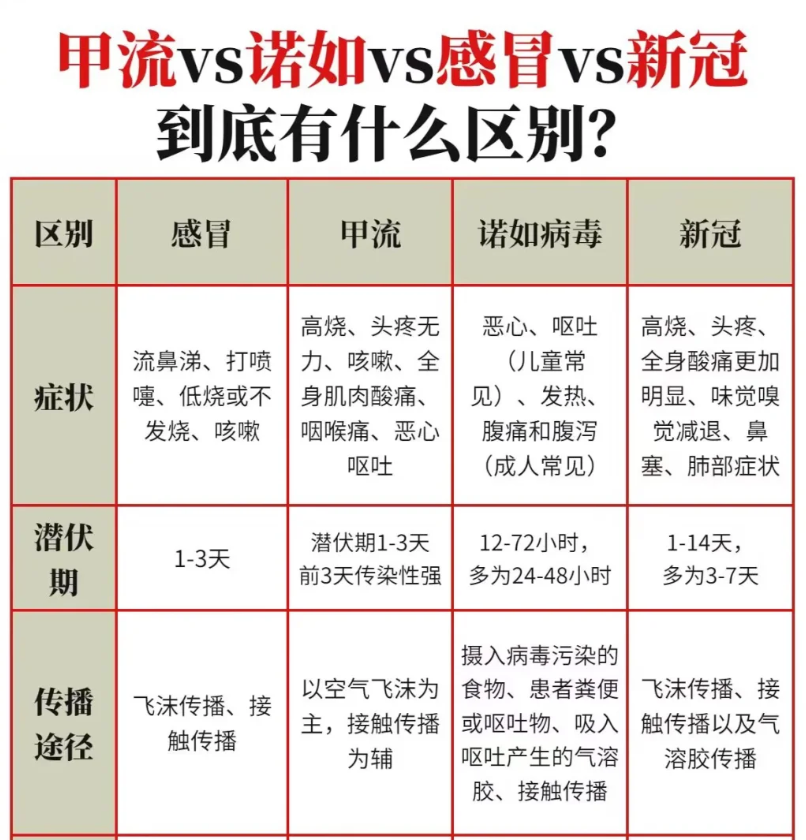  诺如病毒症状如何预防(诺如病毒症状及预防)