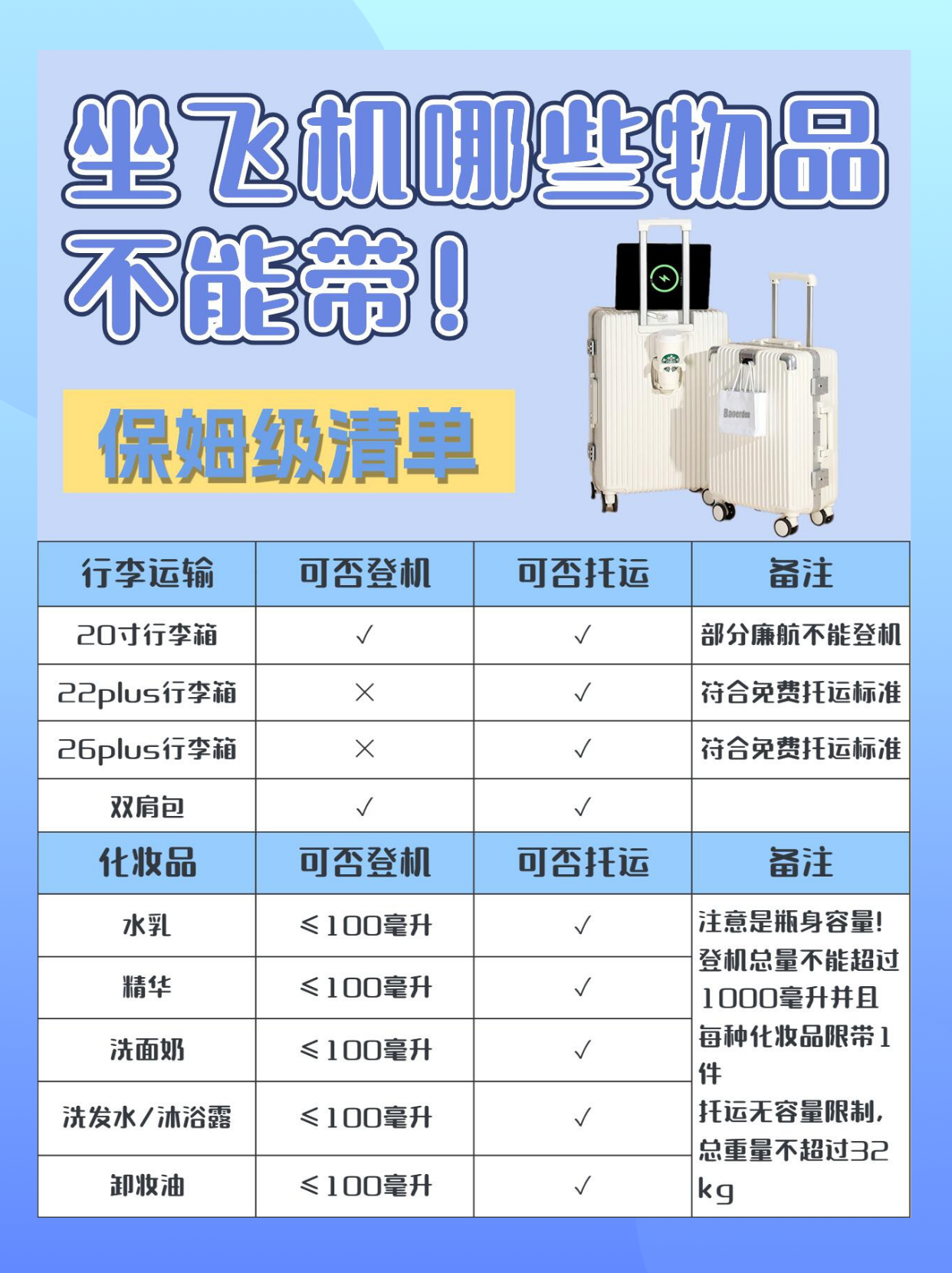 乘坐飞机携带物品须知图片