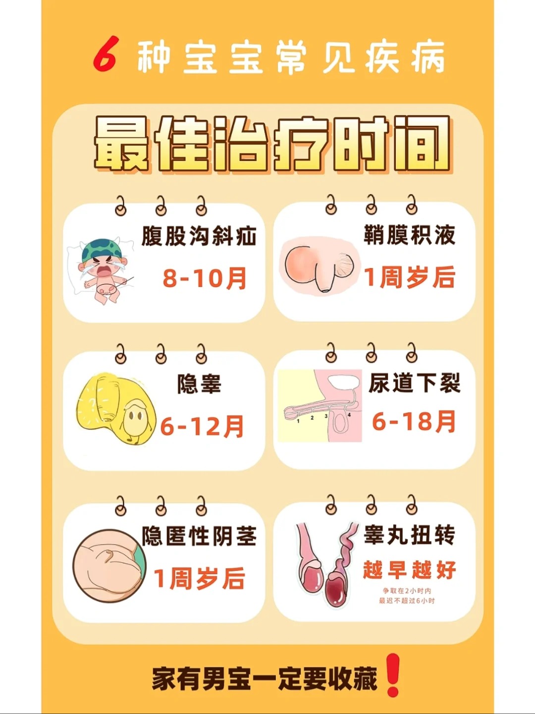 6种宝宝常见疾病最佳治疗时间家长注意 为什么要遵循最佳治疗时间