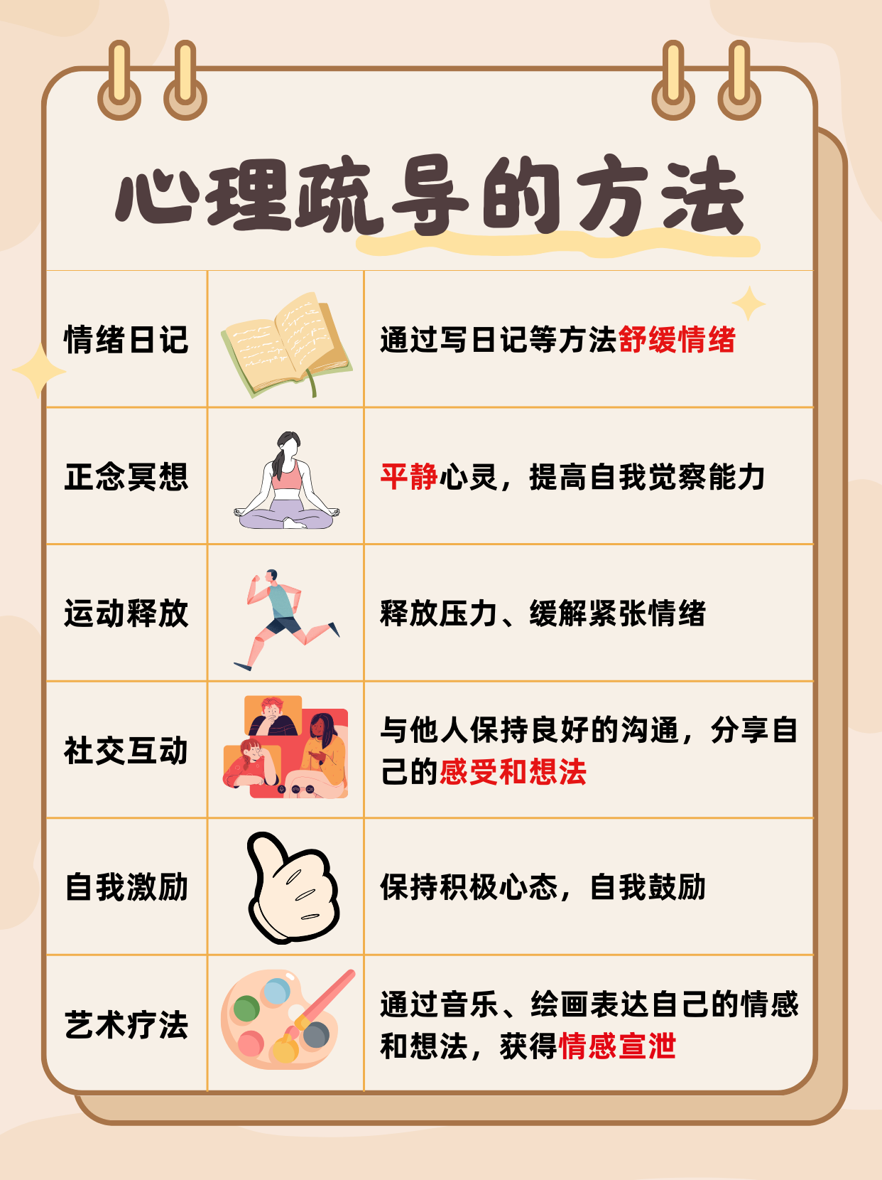 健康管理走进千家万户