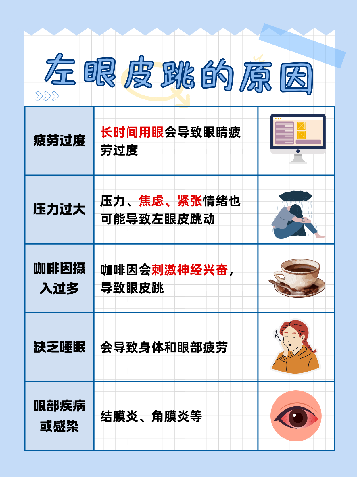 两只眼睛都跳怎么回事百科在线