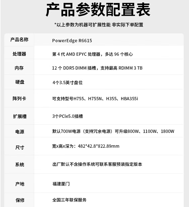 戴尔服务器配置内存完成=戴尔服务器配置内存完成后怎么办