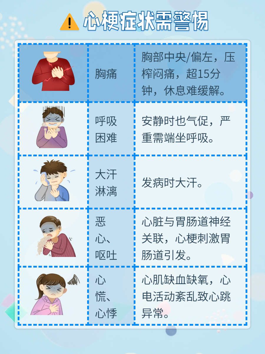 得了心梗应该注意什么百科在线 得了心梗应该注意什么百科在线