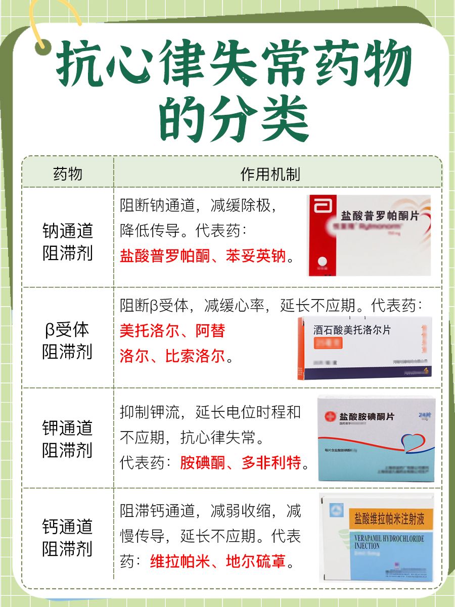 药分类大盘点~  心律失常是心血管疾病中常见的一种情况,它指的是心脏