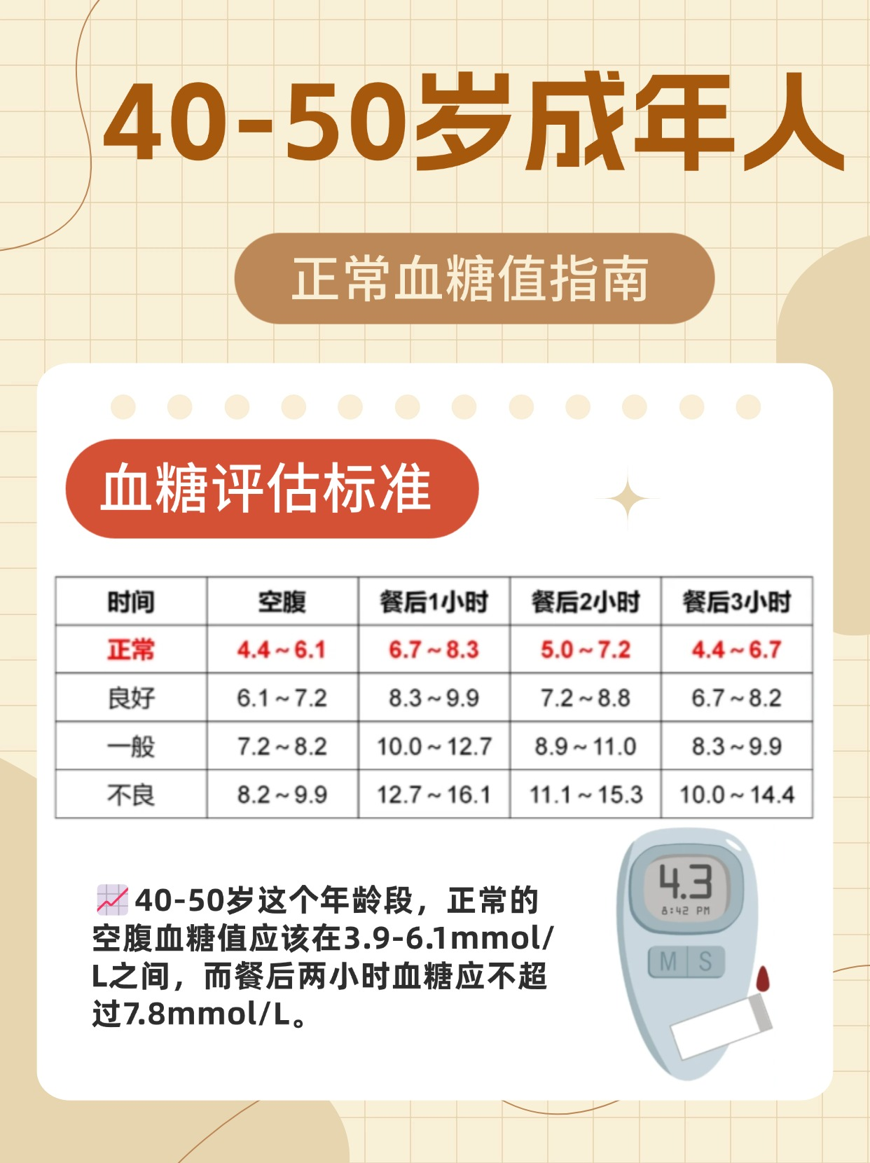 为什么高血糖是糖尿病的标志？