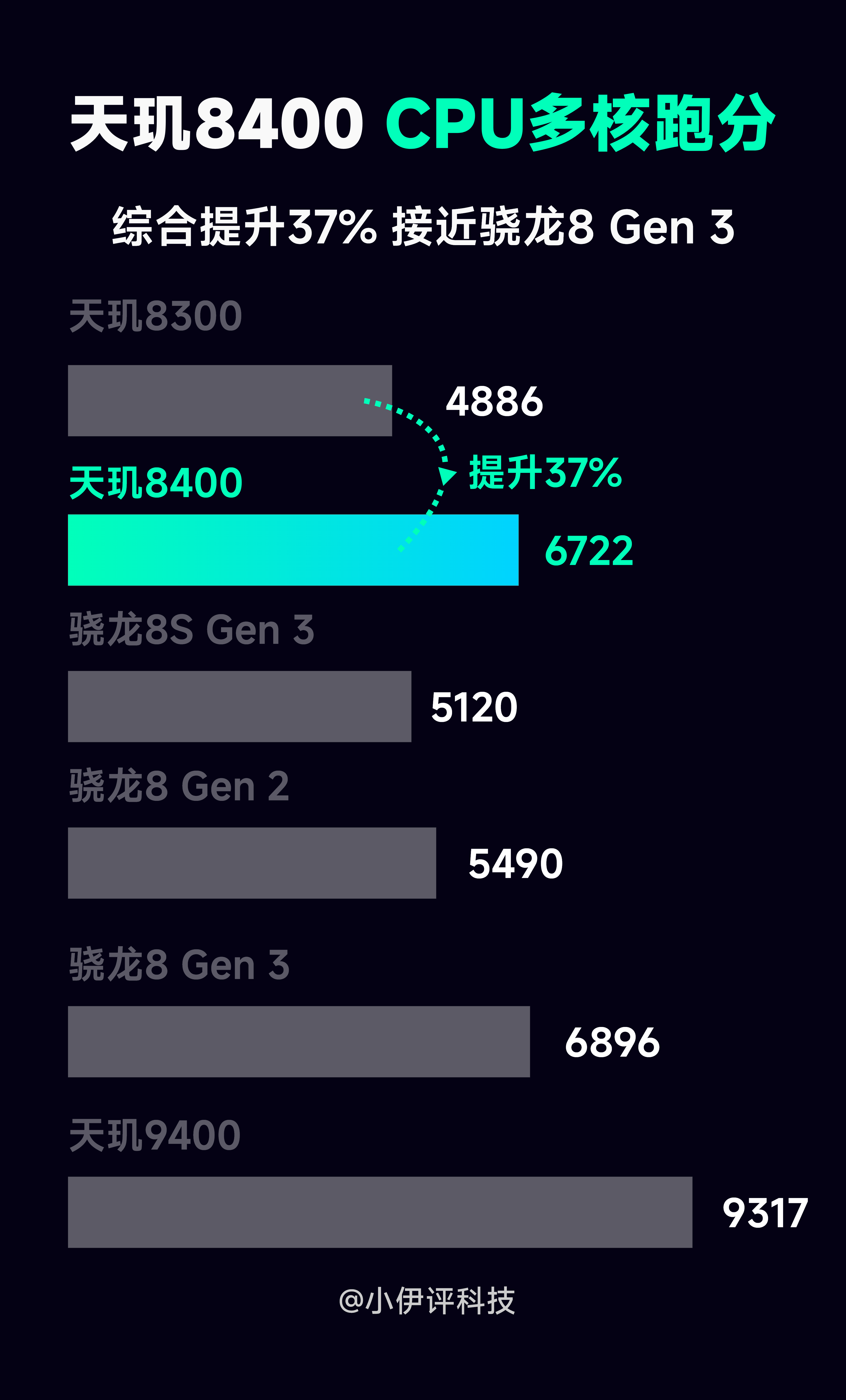 天玑1100骁龙870图片