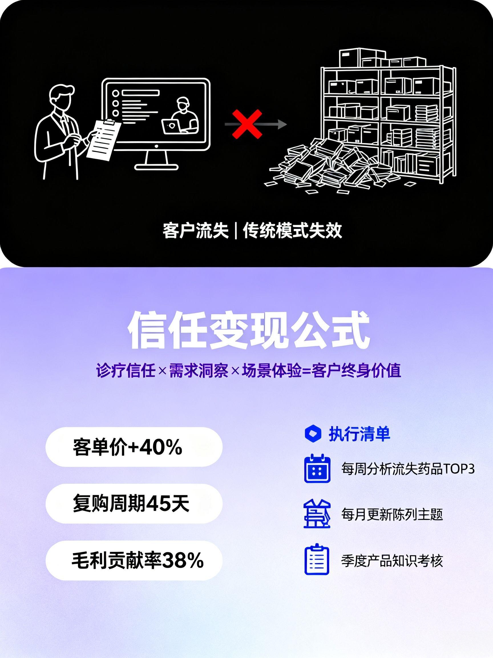 赣州城乡 差距加剧 民生痛点相关图片2