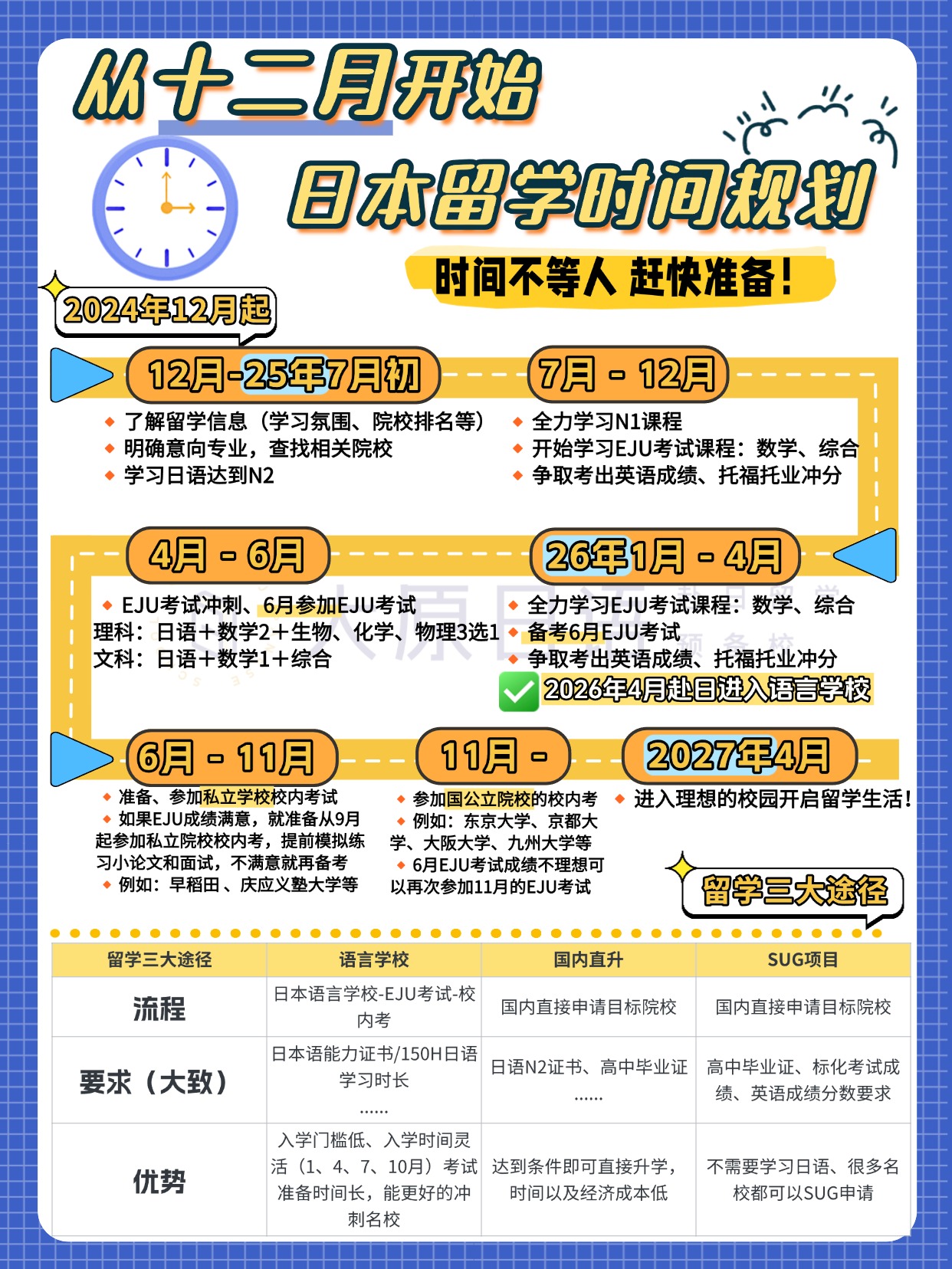 赴日留学咨询