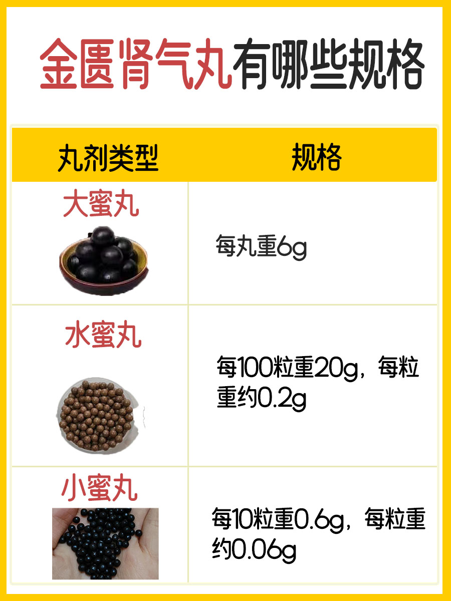 带你了解:金匮肾气丸配方成分  金匮肾气丸,又称八味肾气丸或八味地黄
