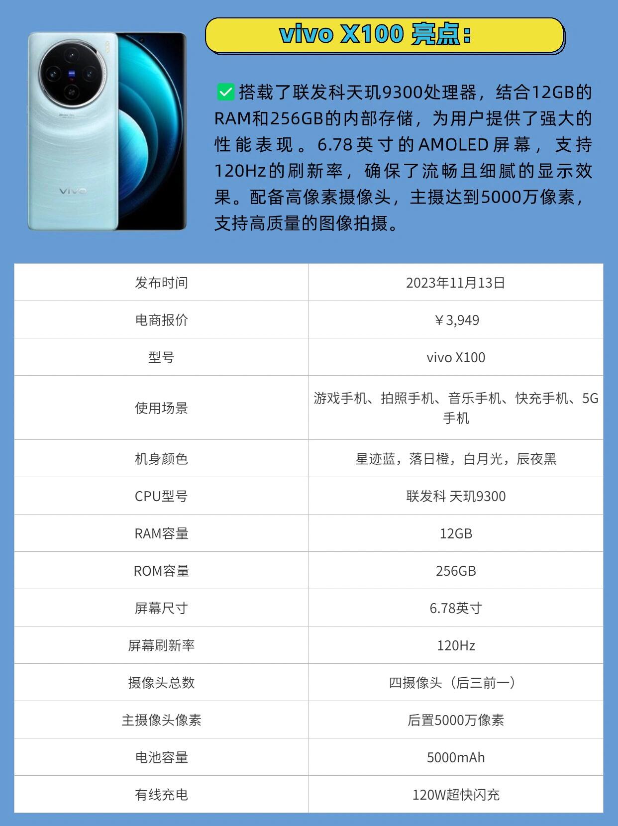 12oppo find x7真我gt5 pro魅族21小米14和vivo x100