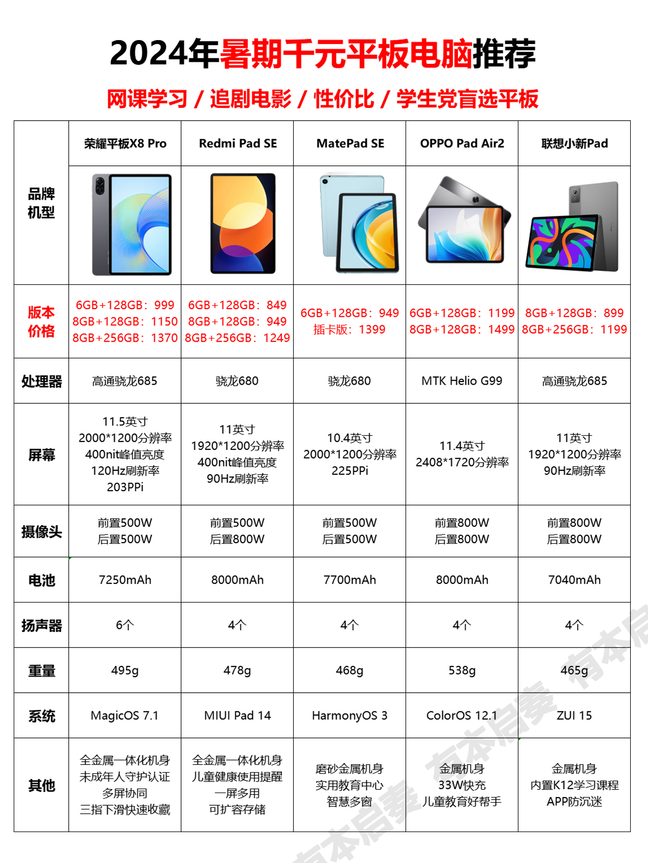 联想平板m8参数图片