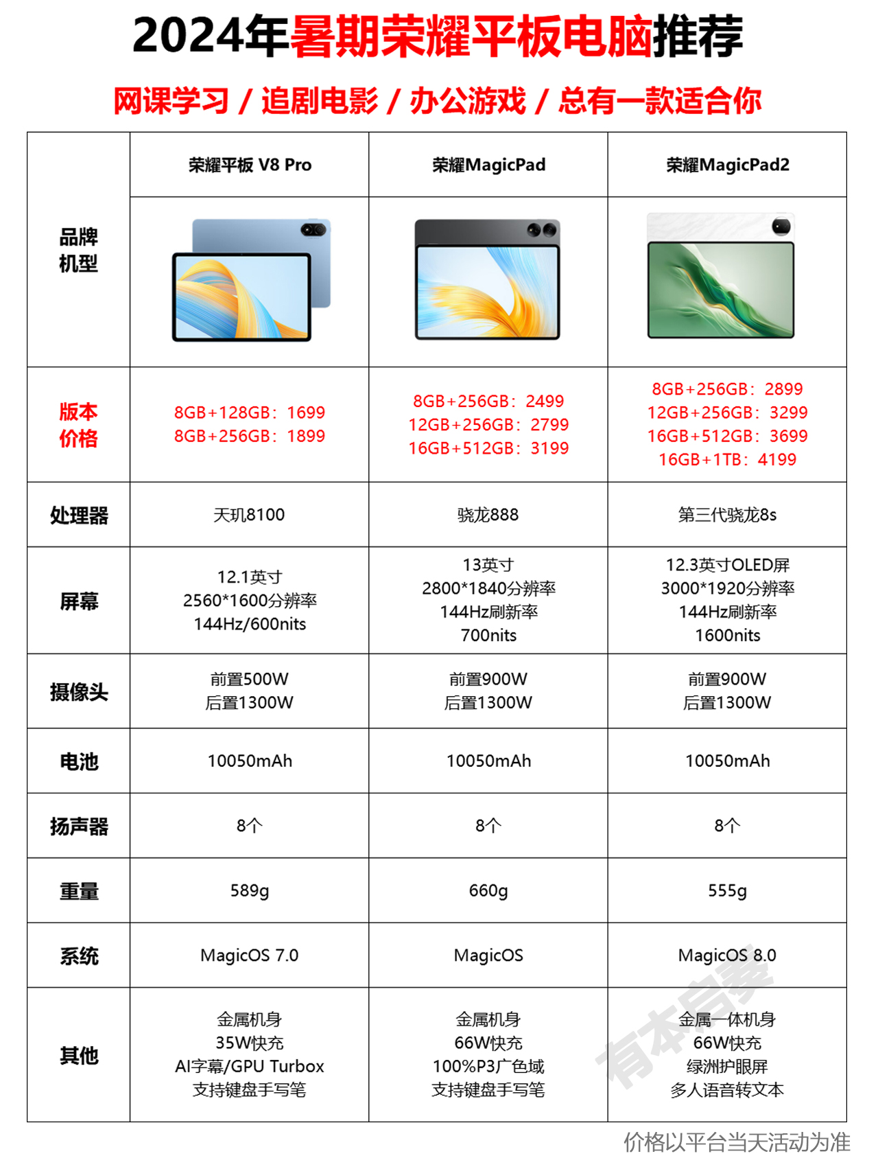 华为agsw09平板参数图片