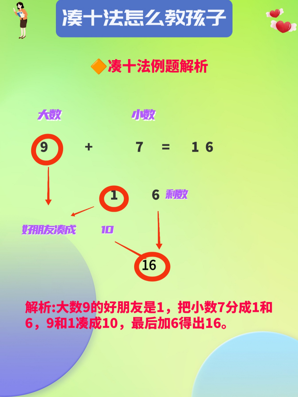 9+4凑十法图片