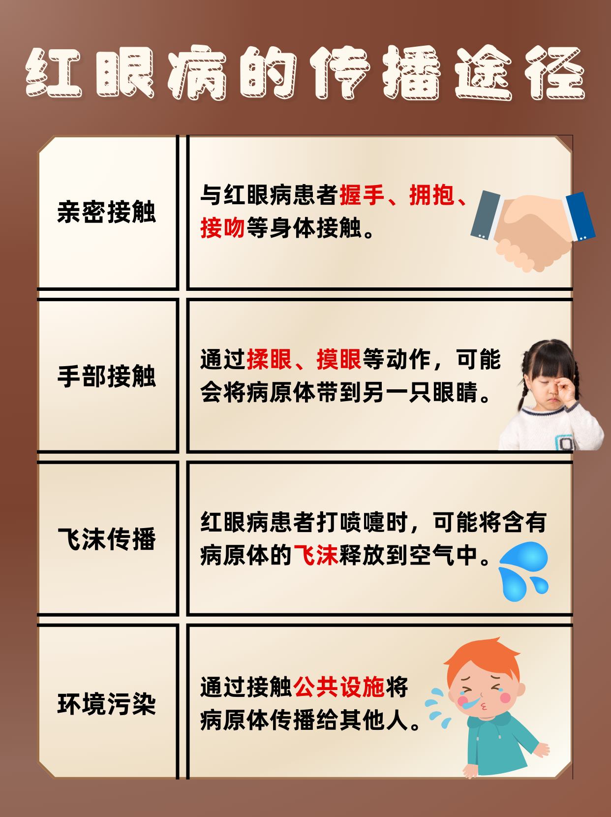 红眼病其实是结膜炎的一