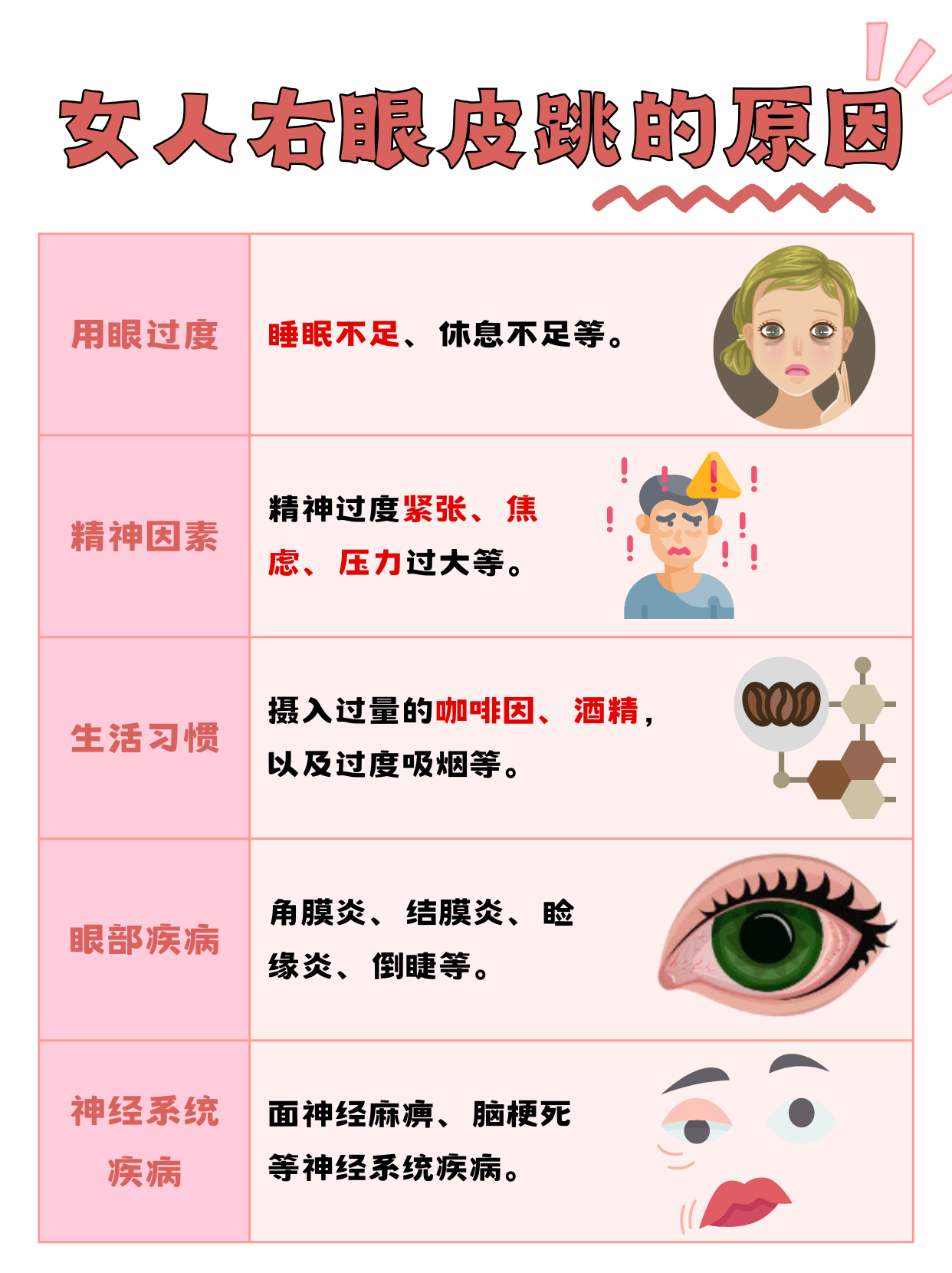 眼皮跳,医学上叫做眼睑震颤,多半是因为用眼过度,疲劳,紧张