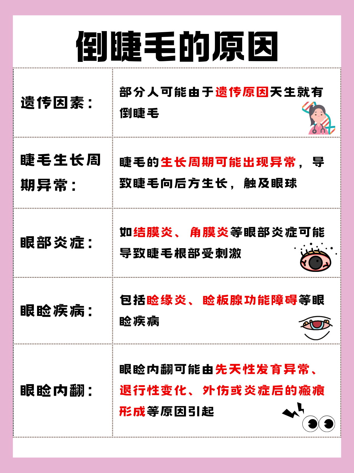 倒睫毛是怎么回事 倒睫毛是指睫毛向后方生长,以致触及眼球的不正常