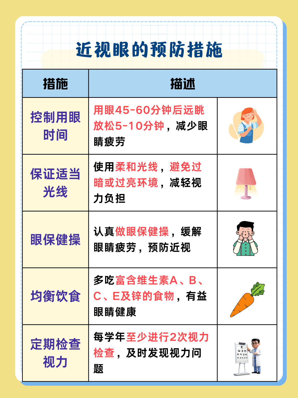 近视眼的预防 近视眼,是一种常见的眼科疾病,主要表现为远视力模糊而