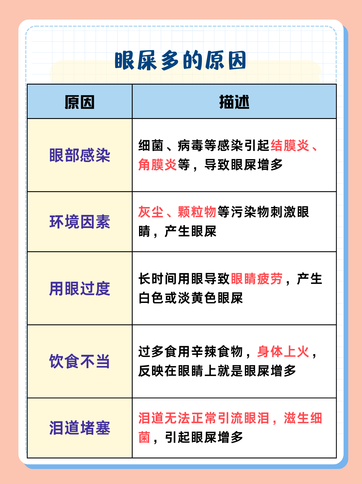 眼屎多是怎么回事 眼屎多可能是眼部健康的一个警示信号