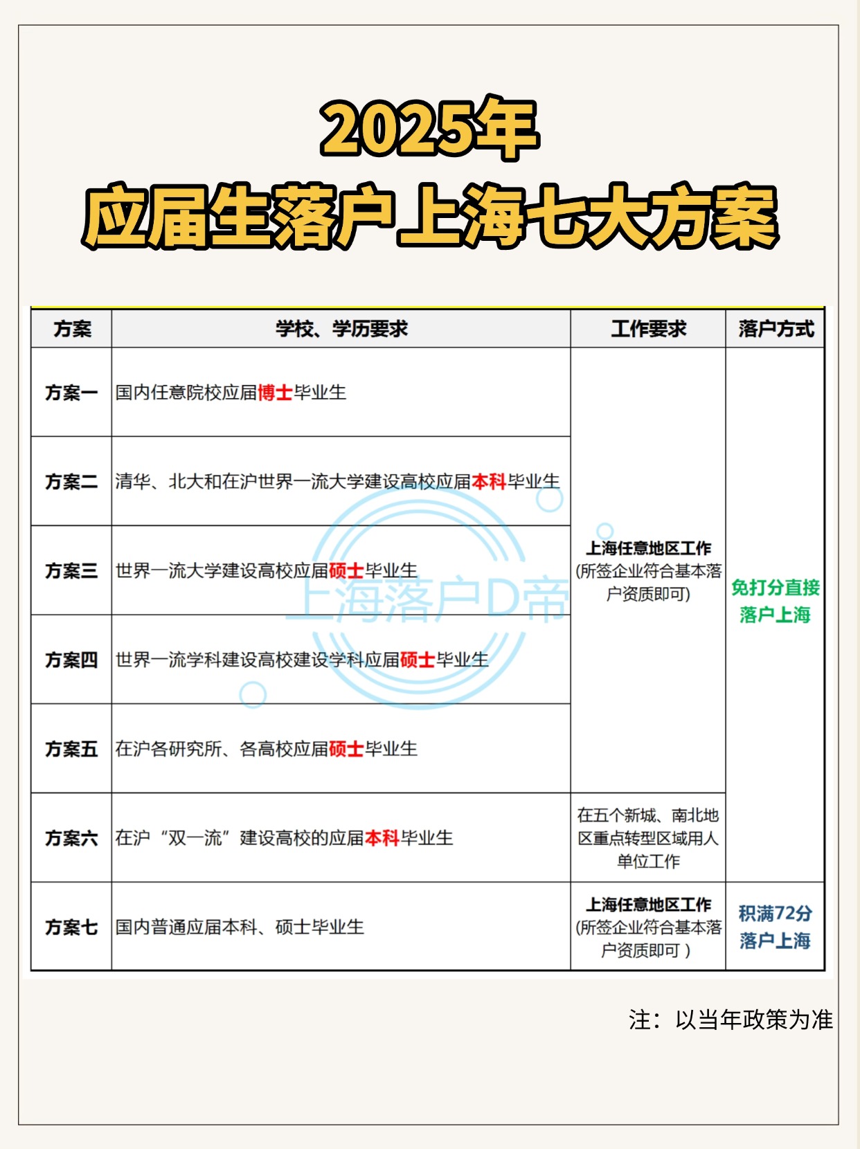 海外留学生上海落户政策是什么留学须知