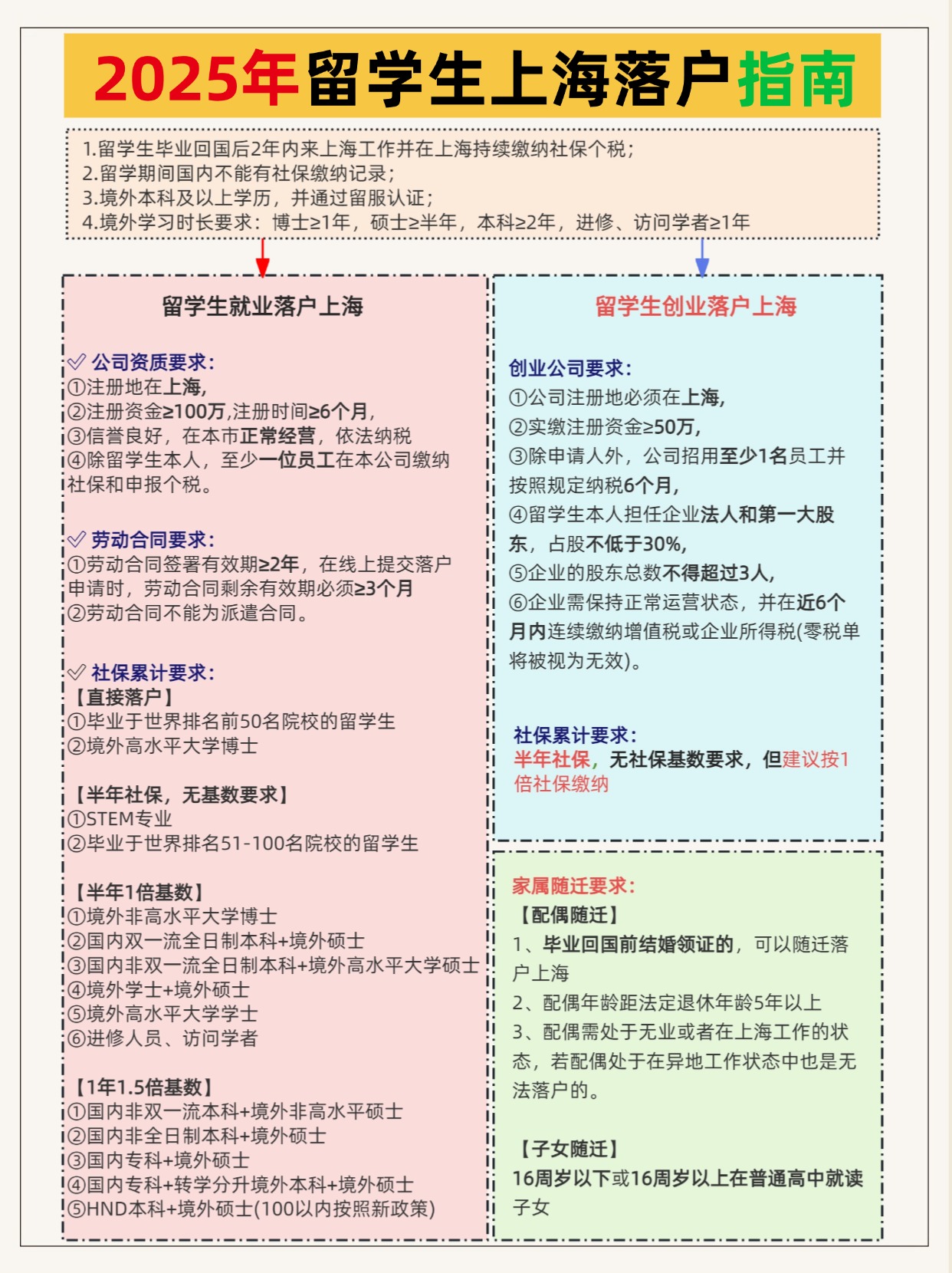 大学生出国留学的条件