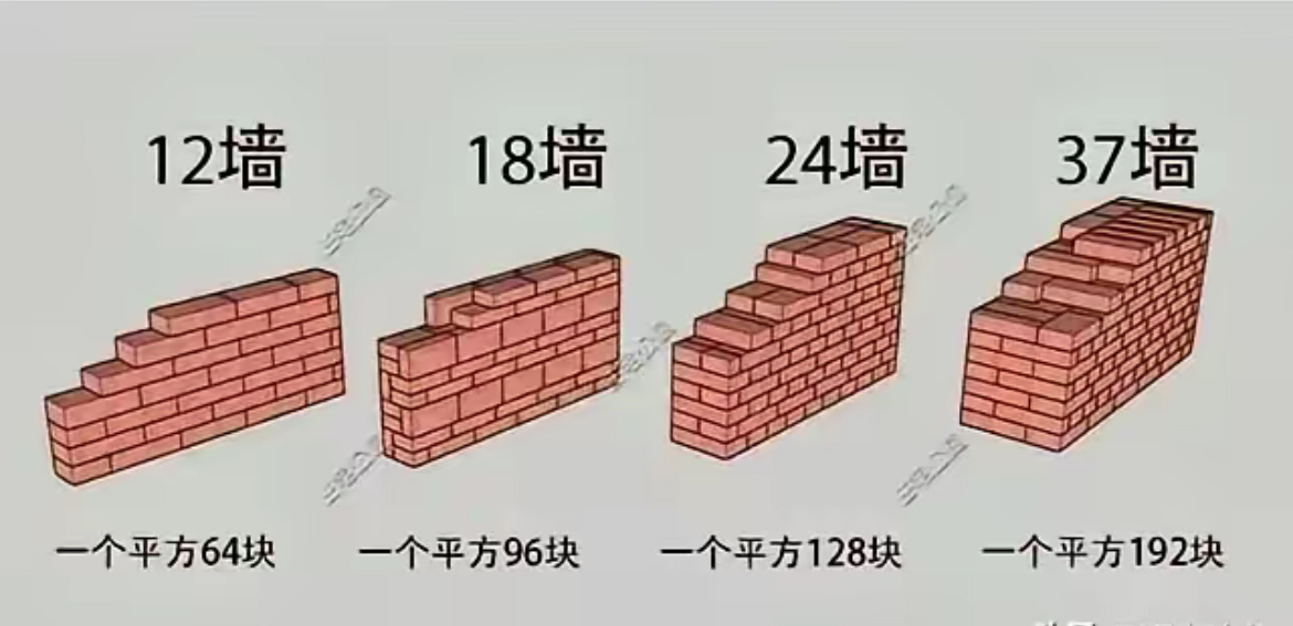 辽宁地区的楼房是山墙用50墙,外纵墙用37墙
