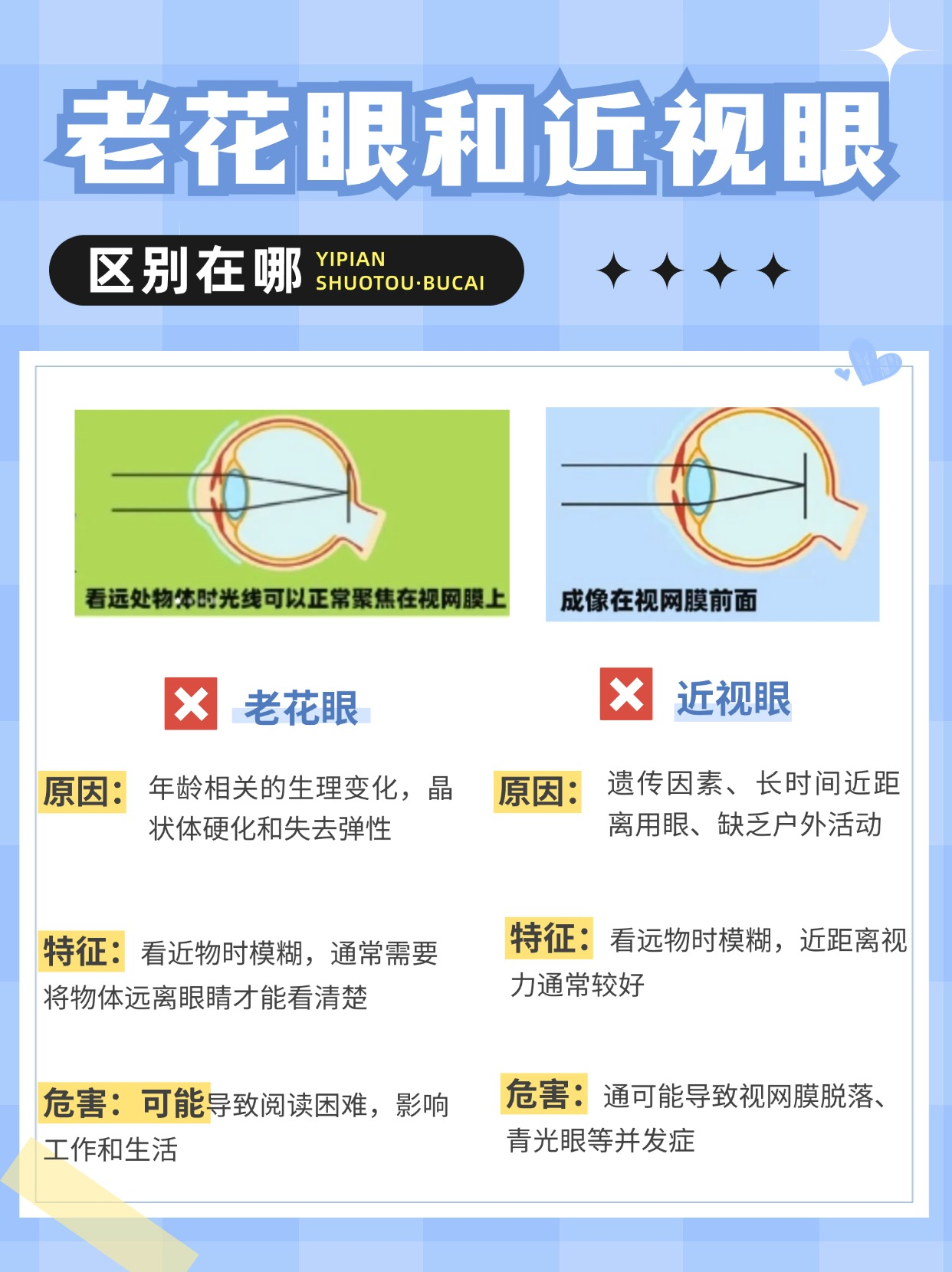近视和老花的区别?