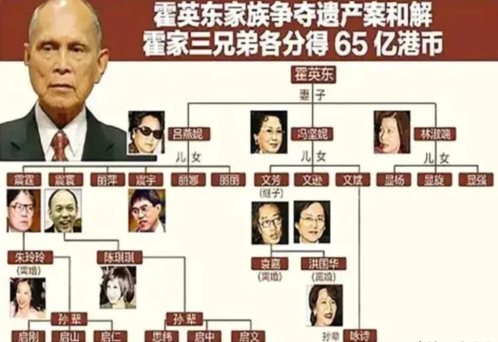 房子女图片大全霍英东儿子在其葬礼上霍英东家家谱图香港霍英东家讣告