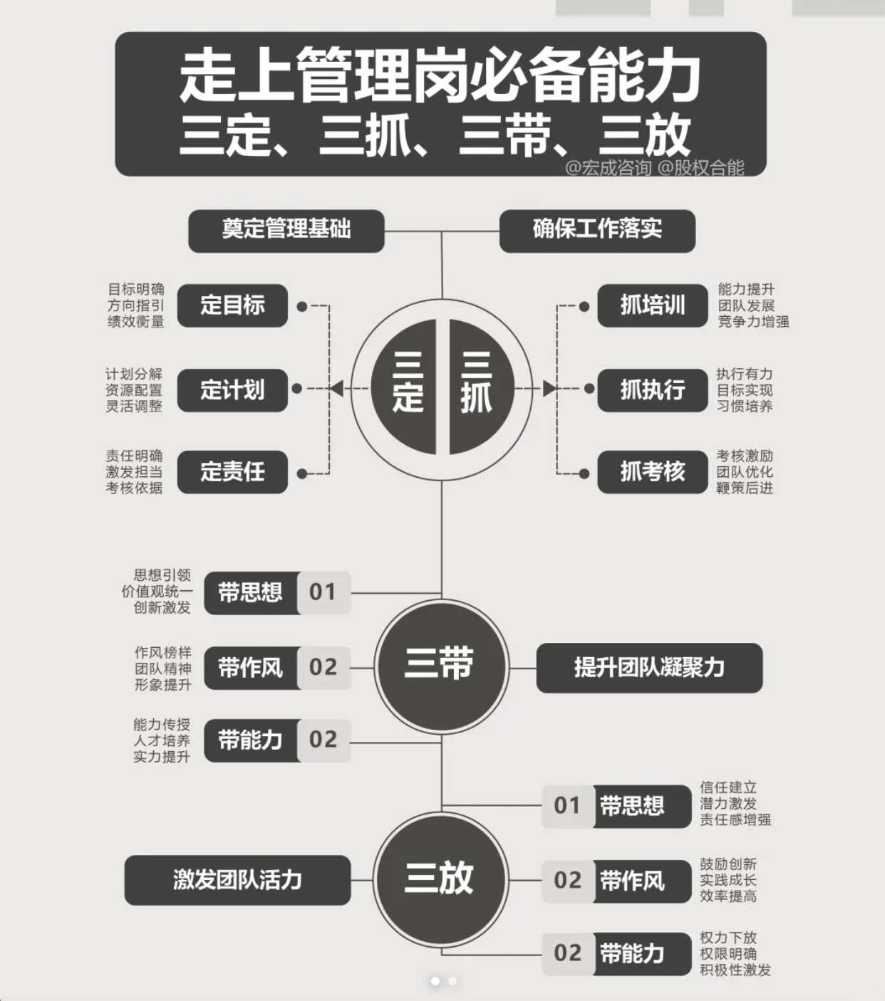 什么是战略目标在四个全面中占据主导地位(什么是战略目标在四个全面中占有)