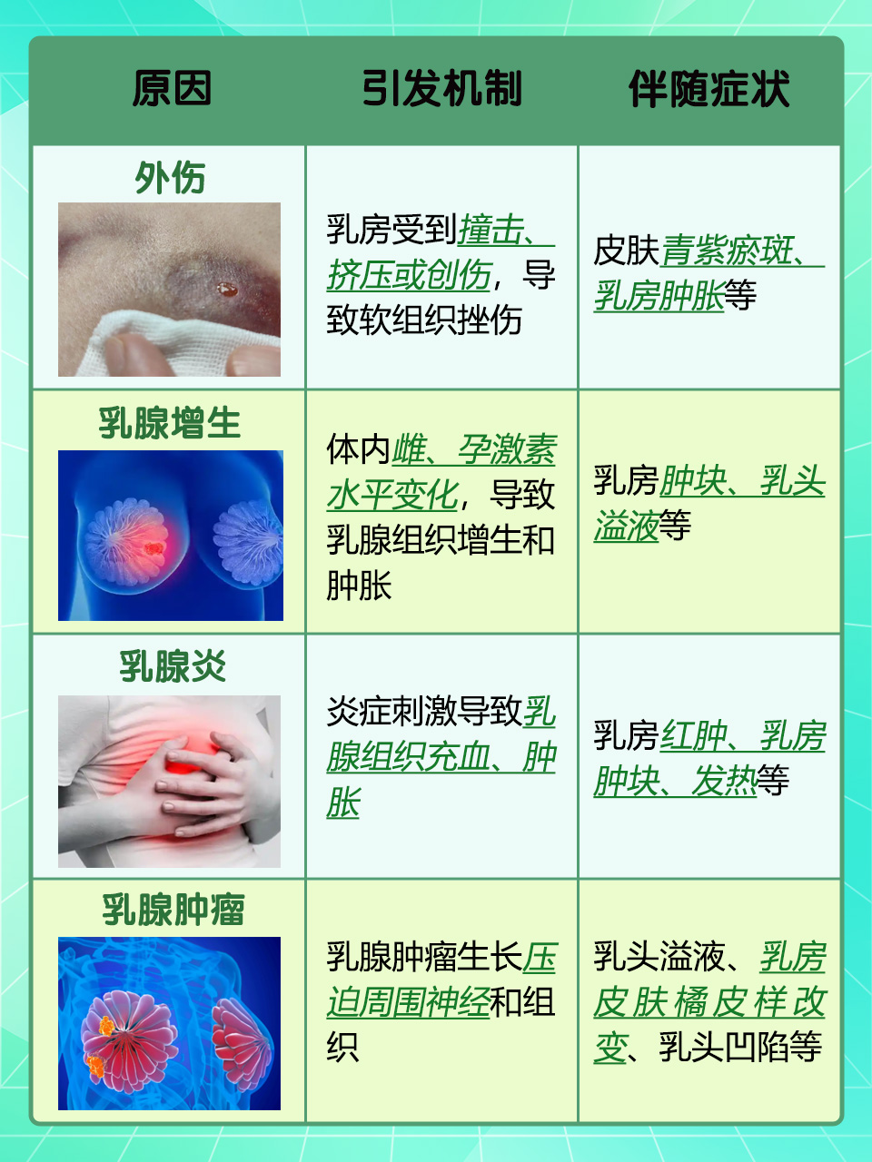 乳头为什么会痛