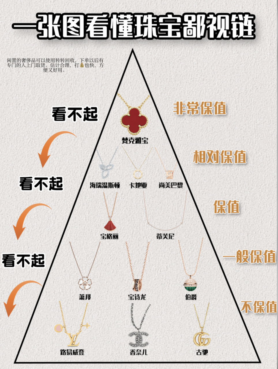 一张图看懂大牌珠宝鄙视链 对于咱们女生来说,好看的珠宝可以提升一个
