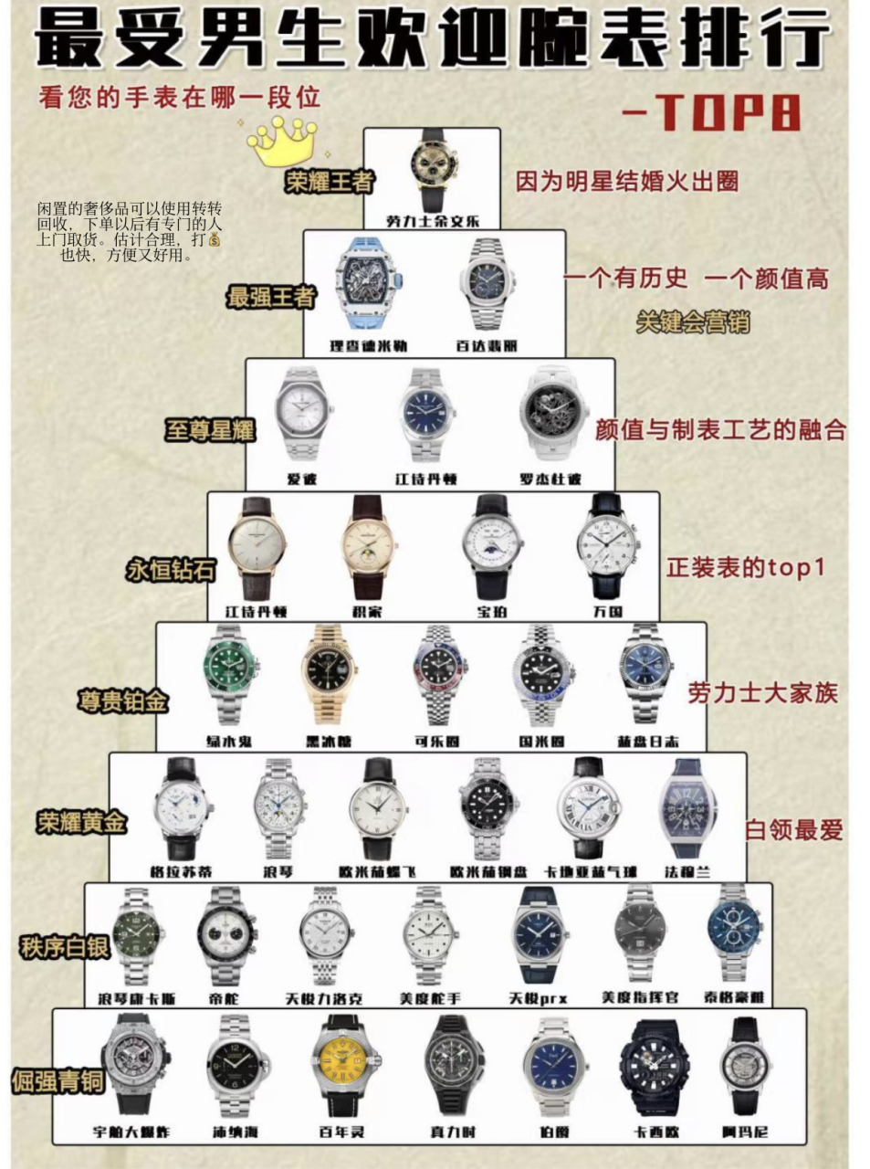 最受男生欢迎的腕表排行,看看您的手表在榜