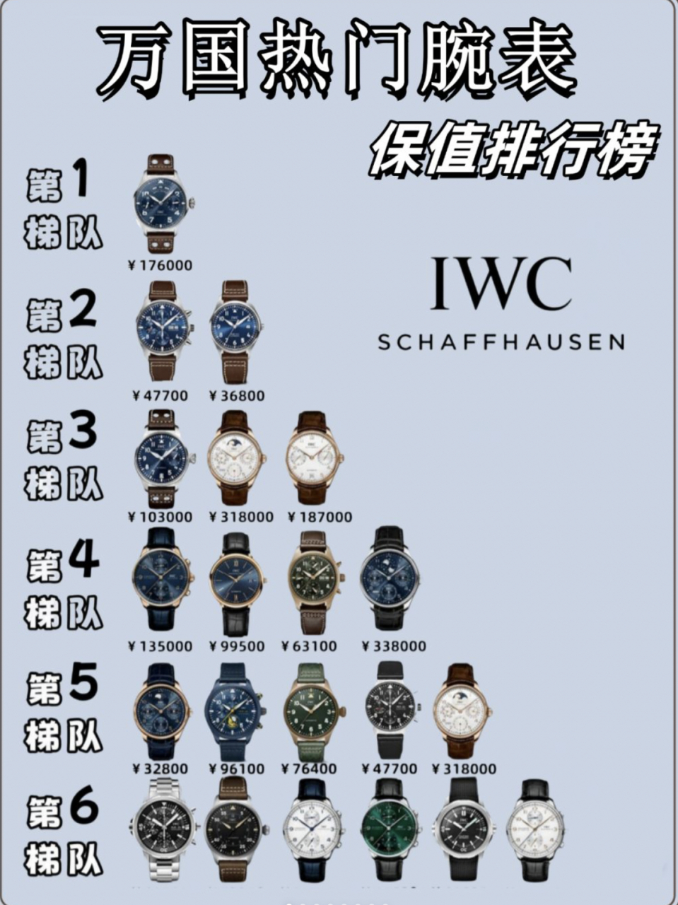 万国男表保值排行榜!内含超全行情!