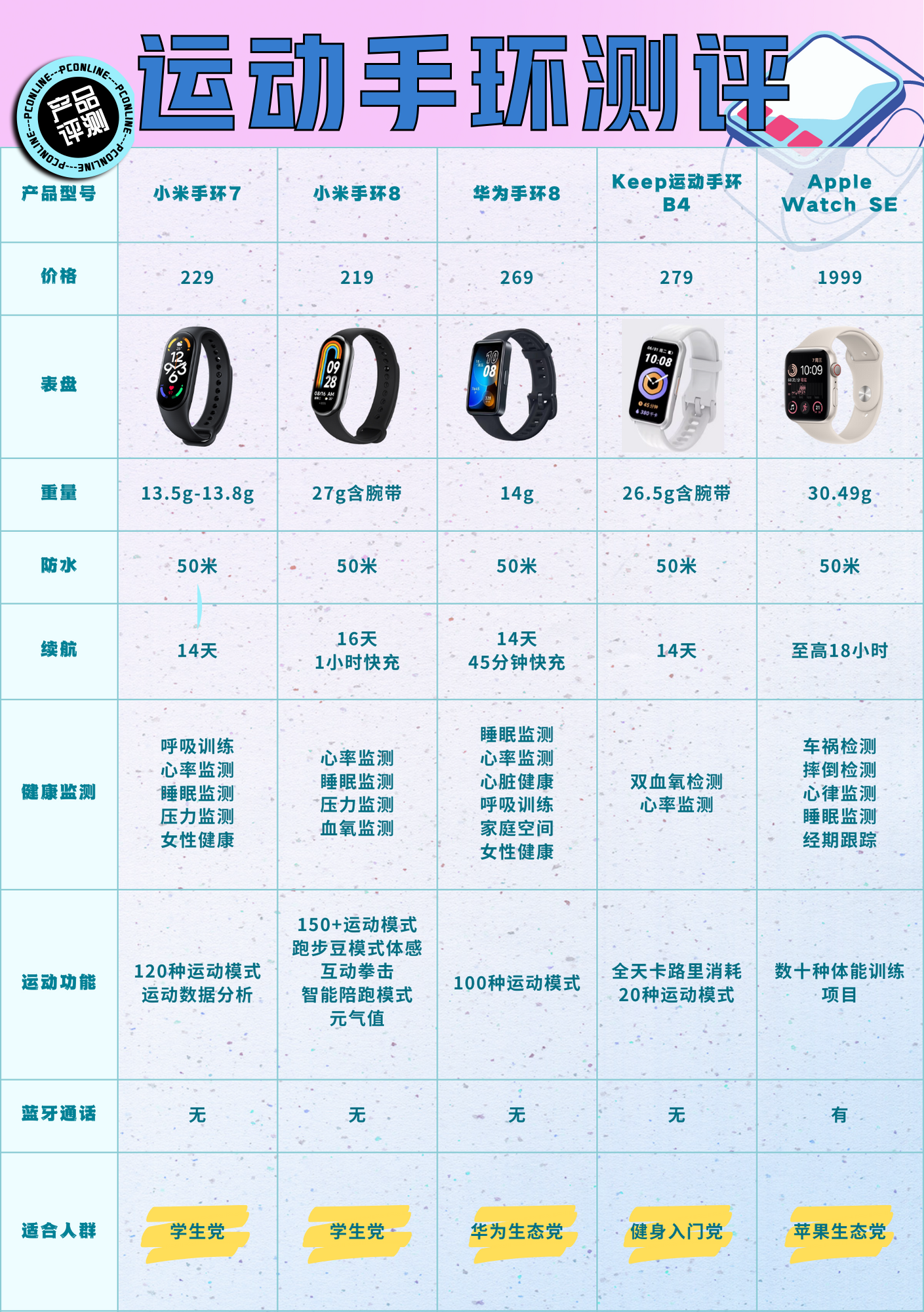 m2运动手环说明书图片